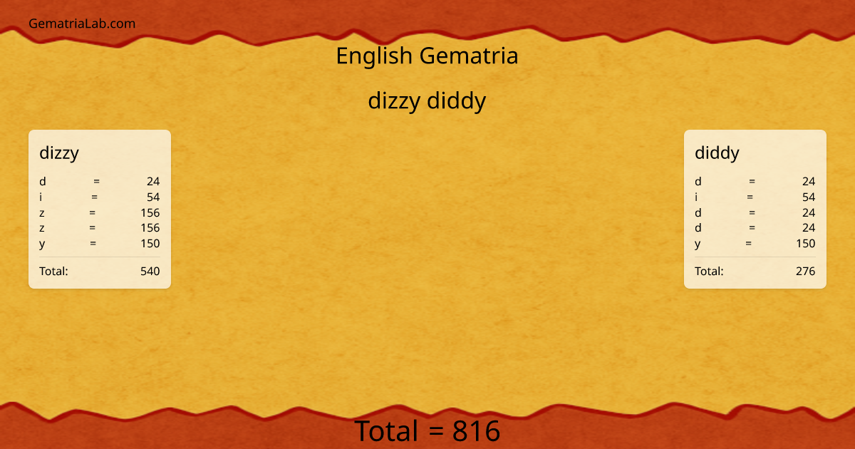 dizzy diddy in english Gematria